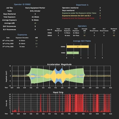 HAV-Sentry Cloud Based Dashboard Access